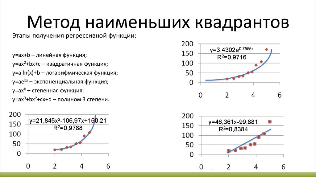 Модели статистического прогнозирования презентация