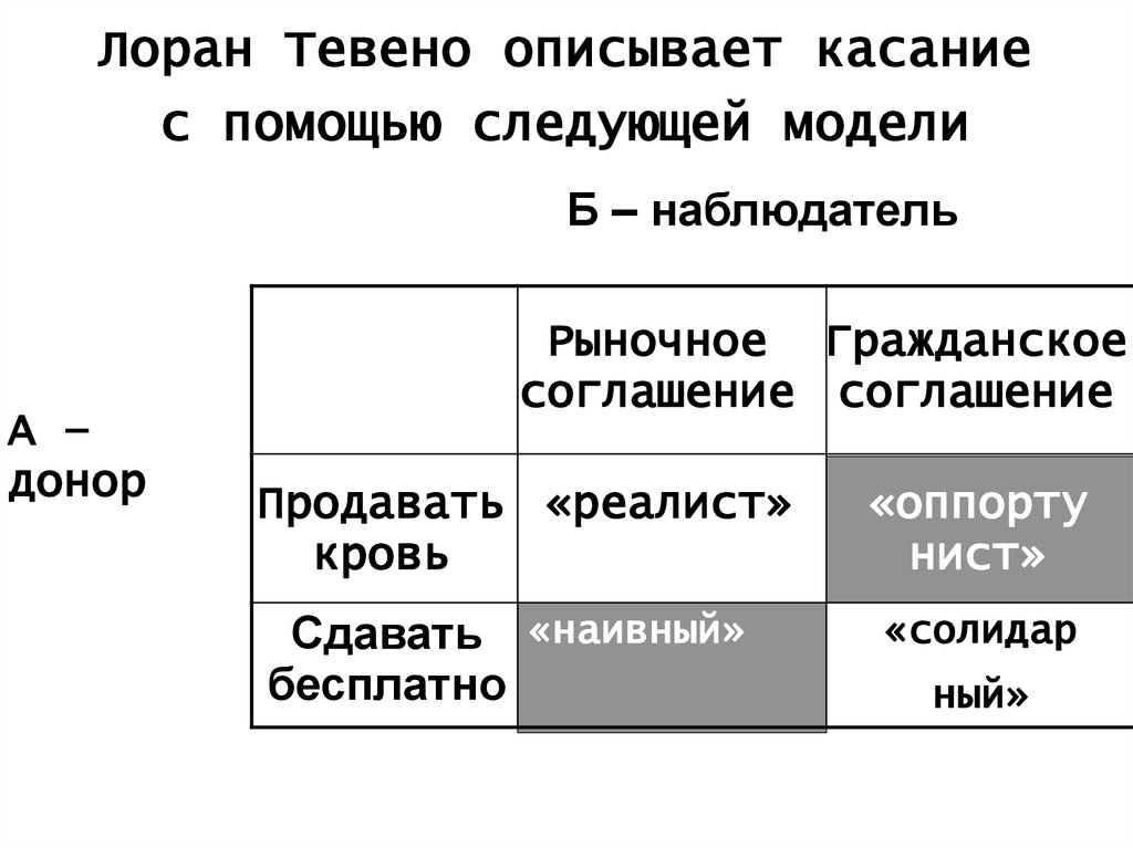 Помоги следующему. Лоран Тевено. Теория конвенций Лоран Тевено. Л. Тевено научные теории. Лоран Тевено (род. В 1949.