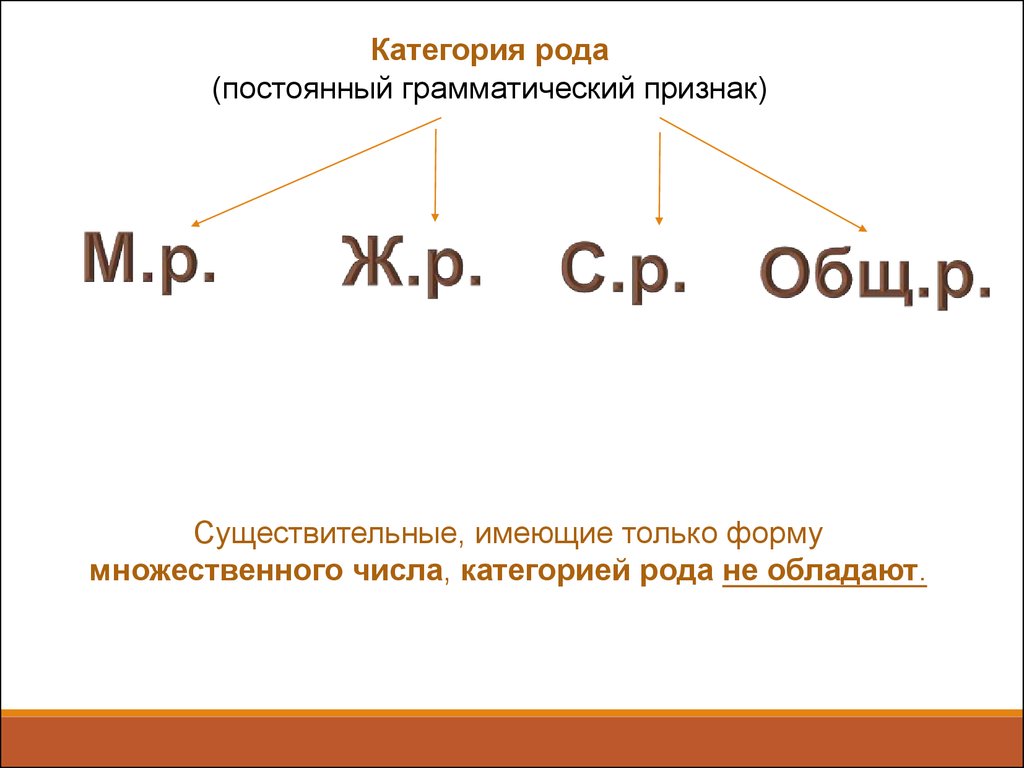 Значение рода существительных. Категория рода. Категория рода существительных. Категория рода в русском языке. Категория рода примеры.