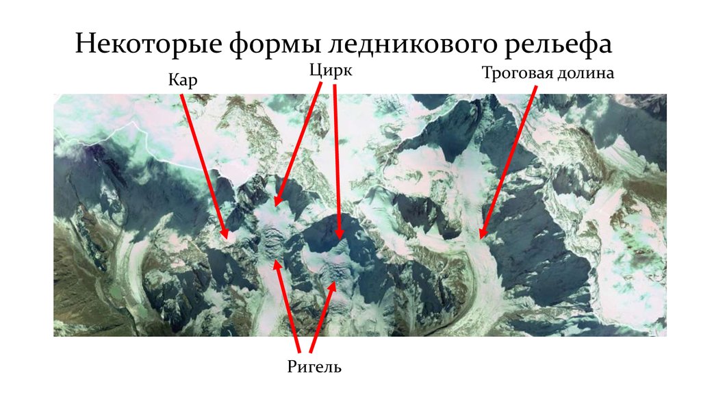 Формы рельефа ледника. Формы рельефа связанные с деятельностью ледника. Гляциальные формы рельефа. Ригель рельеф. Ледниковые формы рельефа в России.