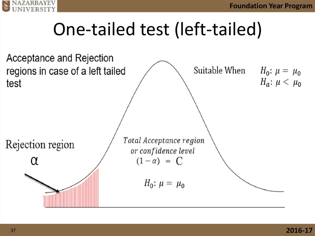 left tailed hypothesis test calculator