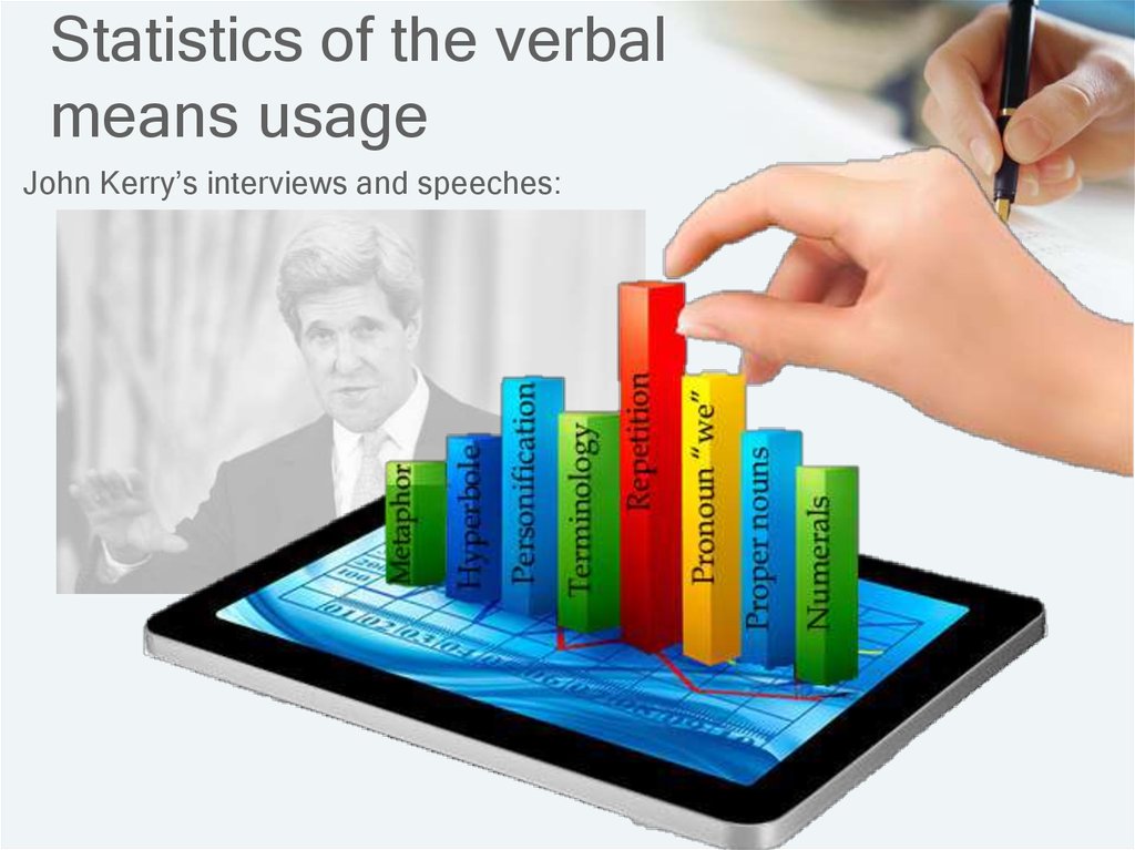 Statistics of the verbal means usage