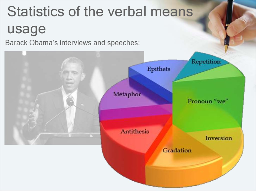 Statistics of the verbal means usage