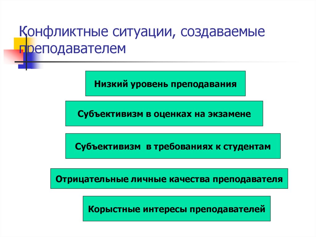 Типы педагогических конфликтов презентация