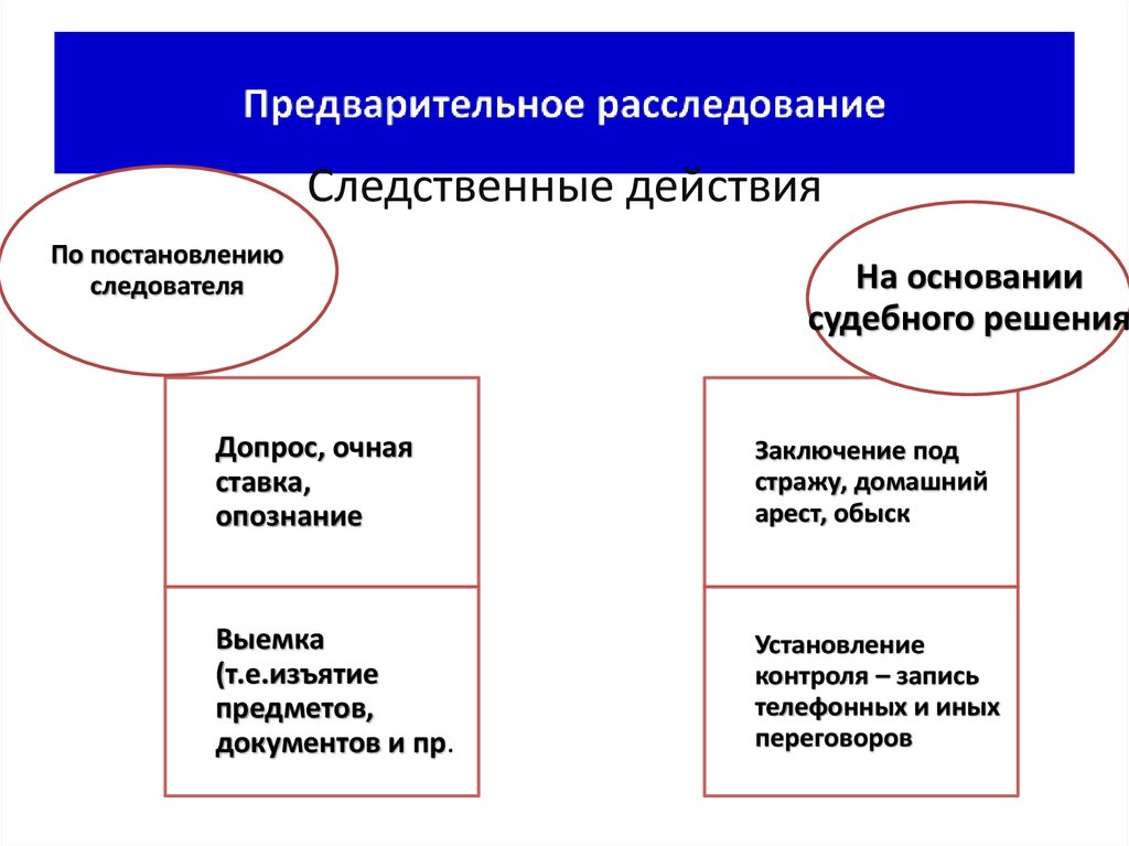 Досудебное расследование в рк презентация