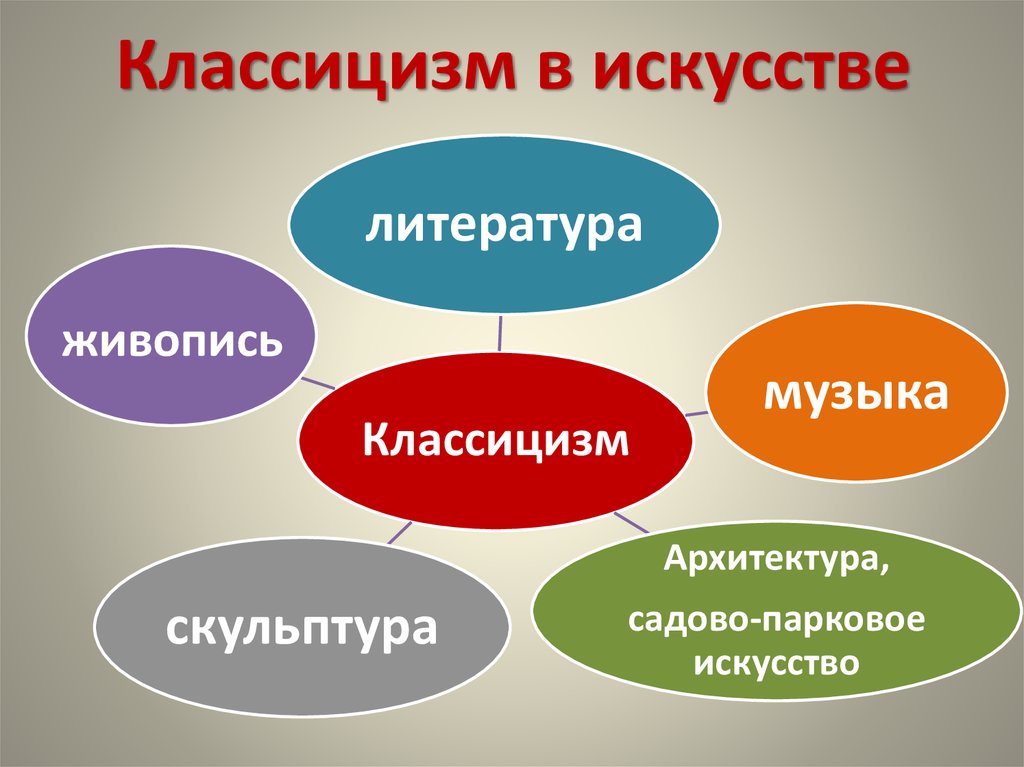 Презентация искусство классицизма