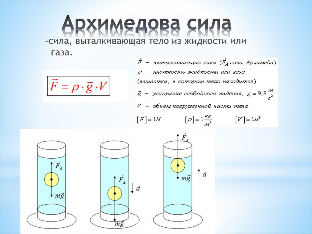 Сила архимеда формула плотность. Архимедова сила физика 7 формула. Архимедова сила для жидкостей и газов физика 7 класс. Выталкивающая архимедовые силы. Формулы по физике 7 Архимедова сила.