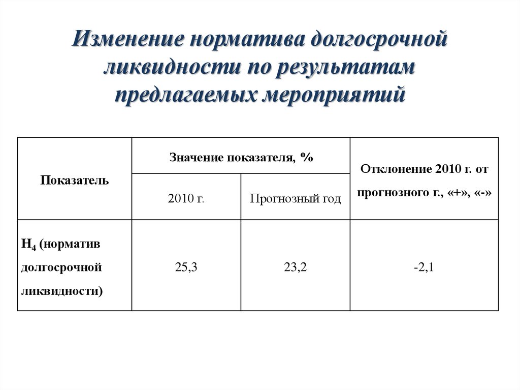 Предложенных мероприятий