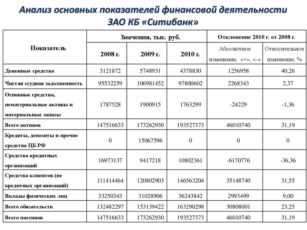 Показатели финансовой деятельности фирмы