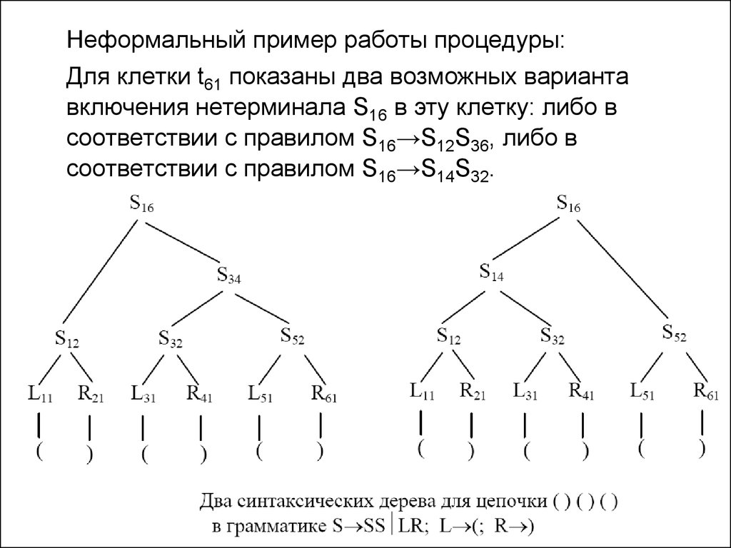 2 возможные. Алгоритм Эрли. 9. Алгоритм Кока- Янгера- Касами ( построение таблицы разбора)..