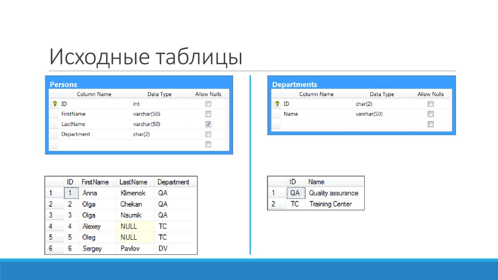 Агрегирующие функции sql. Выборка исходной таблицы. Фильтрация SQL. Запросы в access с агрегатными функциями.