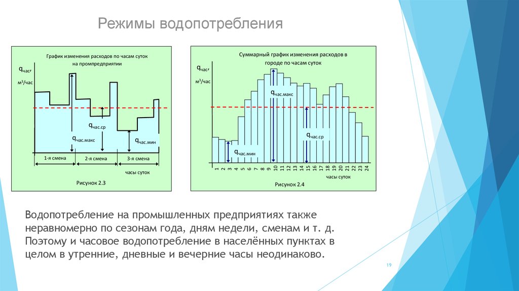 На диаграмме показан график потребления воды городской тэц в течение суток пользуясь диаграммой