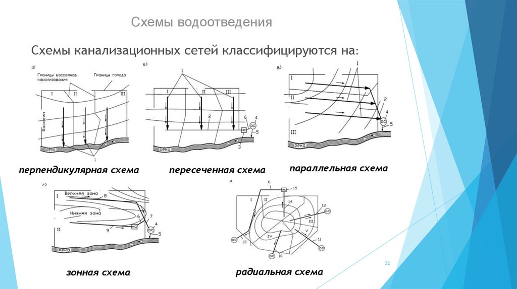 Принципиальная схема водоотведения