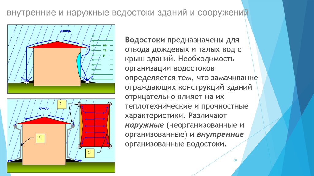 Наружной или наружней. Внутренние и наружные водостоки зданий и сооружений. Наружный и внутренний водосток. Водоотвод внутренний и наружный. Внутренний и внешний водосток.