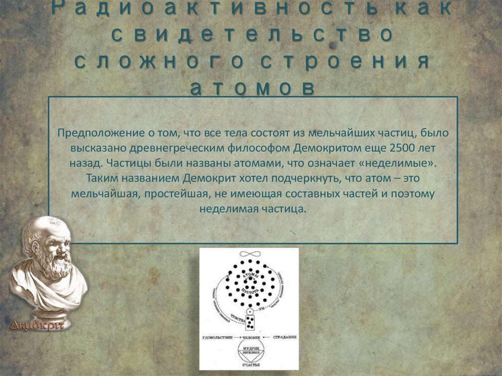 Предположение атом. Демокрит строение атома. Все тела состоят из мельчайших частиц. Модель атома Демокрита. Гипотеза об атоме.