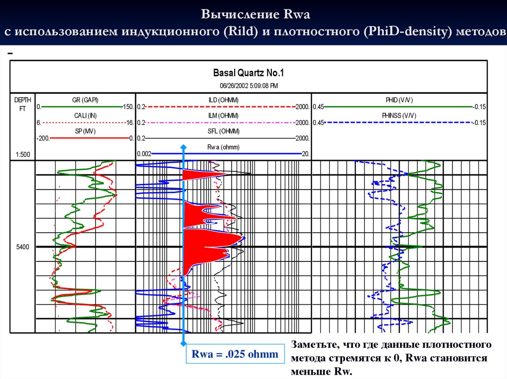 Количественная интерпретация кривых каротажных диаграмм выполняется с целью