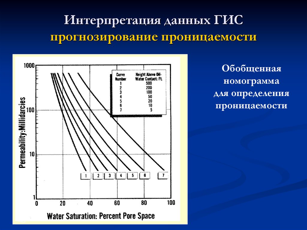 Интерпретация информации. Интерпретация данных. Интерпретация ГИС. Методы ГИС для оценки проницаемости. Пористость и проницаемость по ГИС.