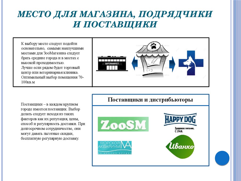 Бизнес план открытия зоомагазина