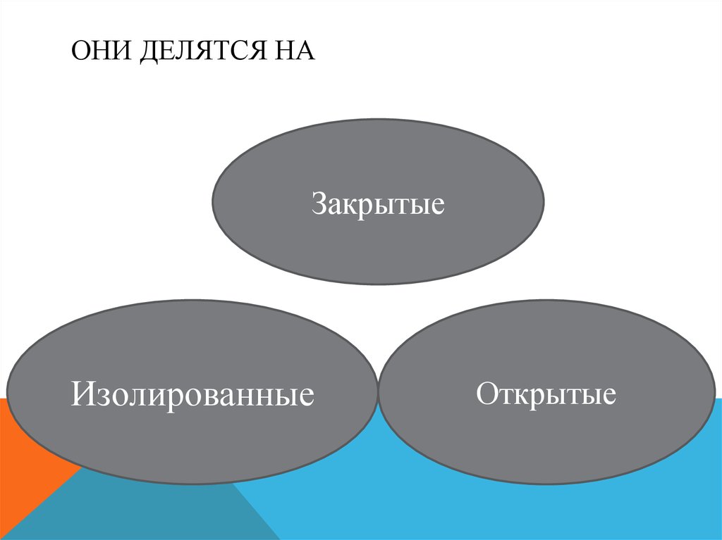 Источники делятся. Открытые закрытые и изолированные системы. Они делятся. Системы экологии открытые закрытые изолированные. Изолированные системы замкнутые открытые закрытые.