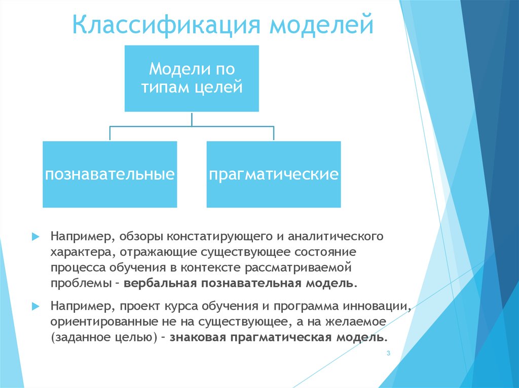 Классификация моделей данных