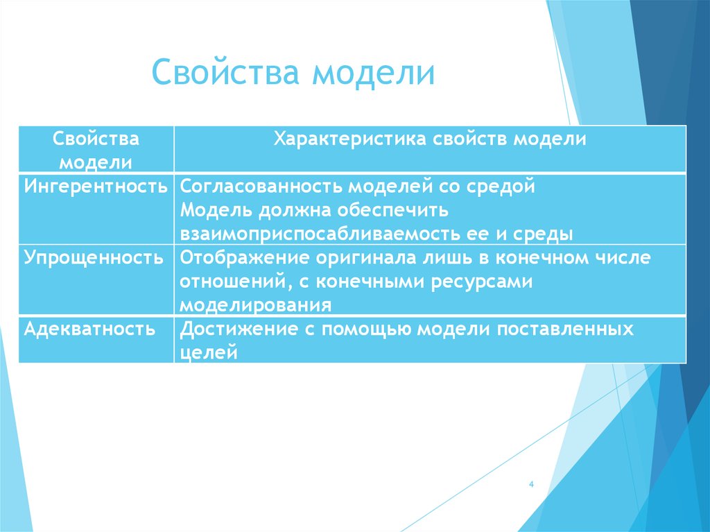 Модель свойства и требования. Общие свойства моделей. Свойства моделирования. Существенные свойства модели. Основные свойства моделей.