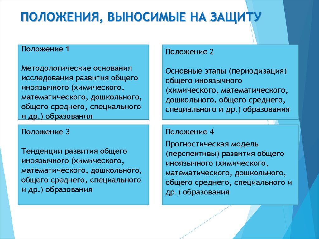 Положения на защиту. Положения выносимые на защиту. Этапы педагогического моделирования.