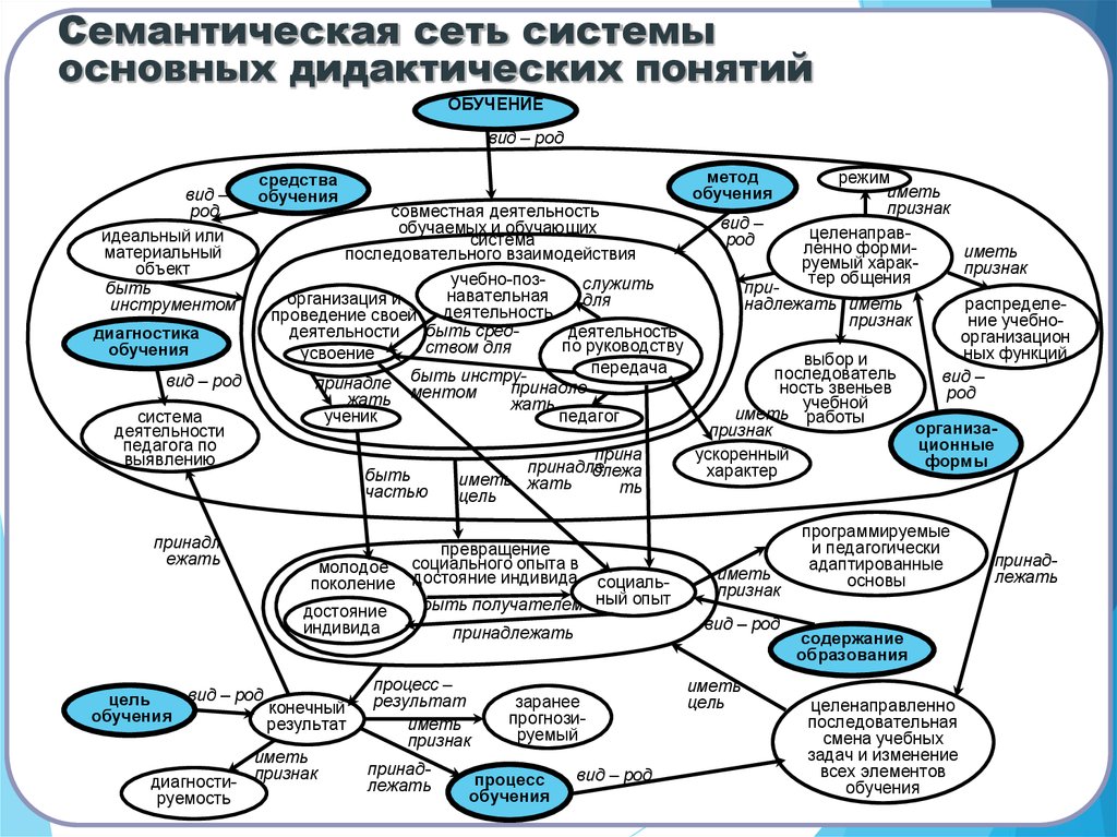 Стратегическая карта россии