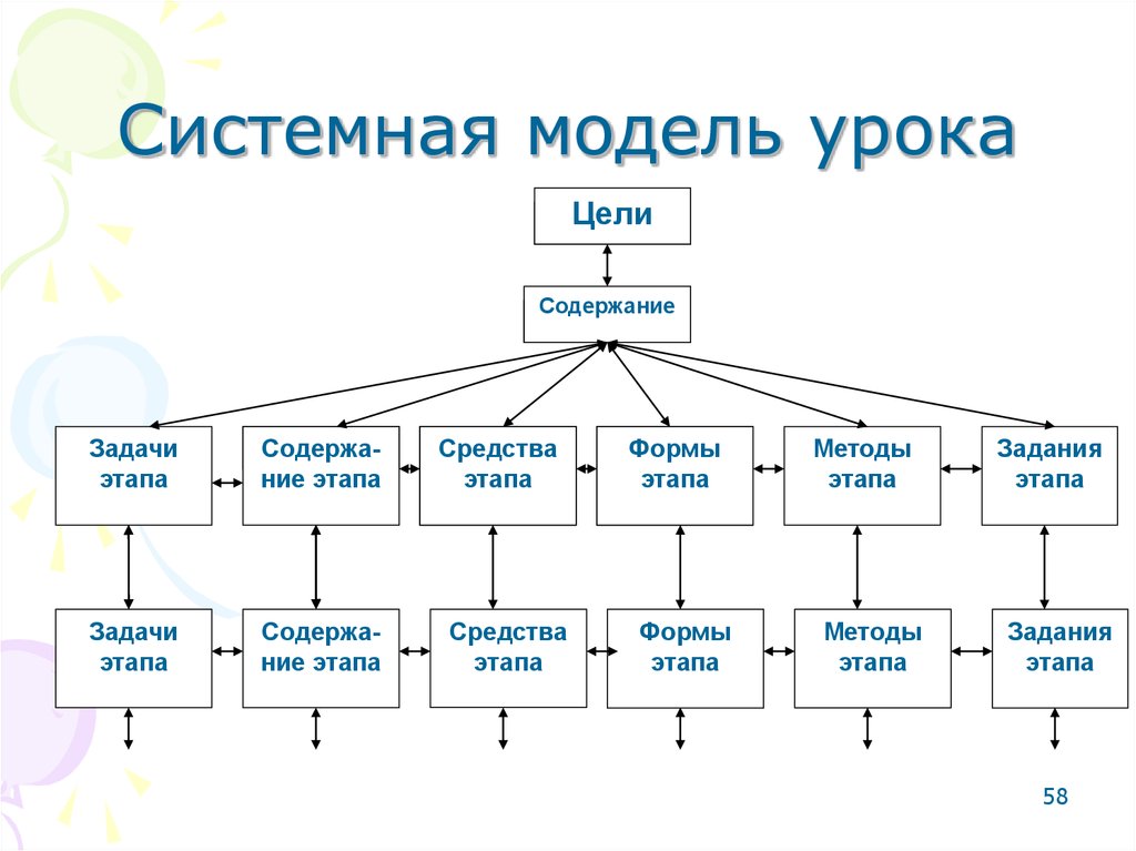 Макет урока