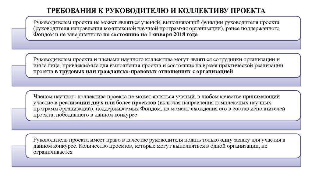 Руководитель проекта должен