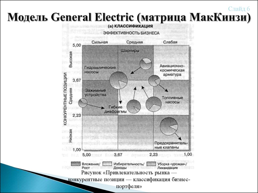 Матрица mckinsey. Модель General Electric и MCKINSEY. Матрица General Electric и Мак-Кинзи. Модель Дженерал электрик – Маккинзи (General Electric - MCKINSEY&со.). Модель General Electric (матрица Маккинзи).