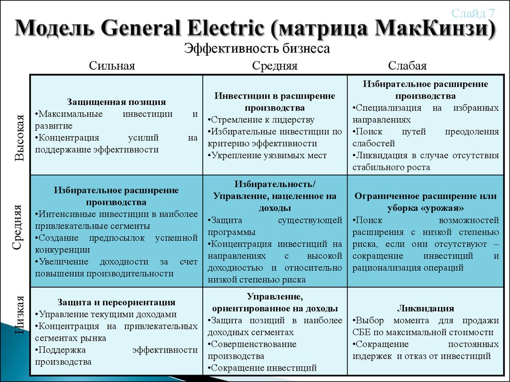 Сравнение позиций. Модель General Electric и MCKINSEY. Модель General Electric (матрица Маккинзи). Матрица МАККИНСИ General Electric. Матрица экрана бизнеса General Electric.