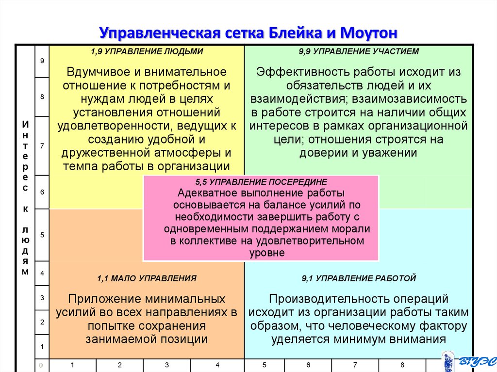 Схема блейка моутона