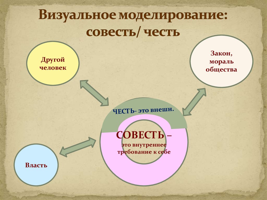 Концепт совесть в русской языковой картине мира