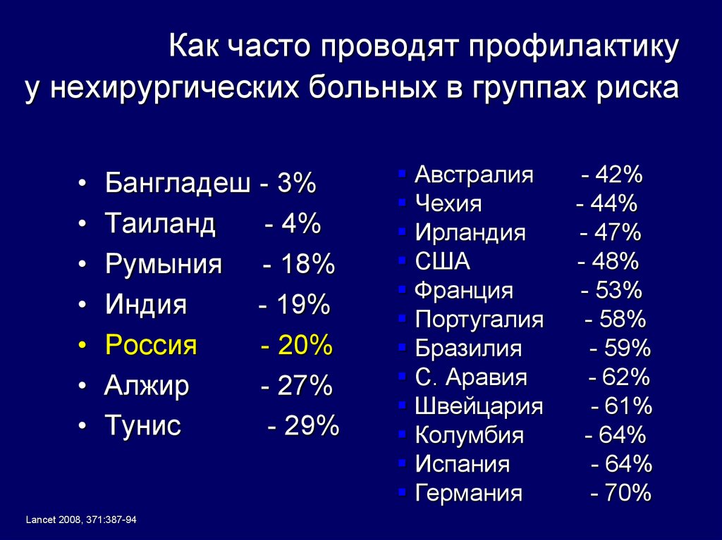 Как часто проводят игры