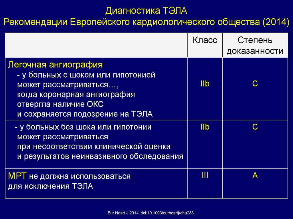 Возможность диагностического. Обследование при Тэла. Тэла клинические европейские рекомендации. Диагностические критерии Тэла. Обследования для исключения Тэла.