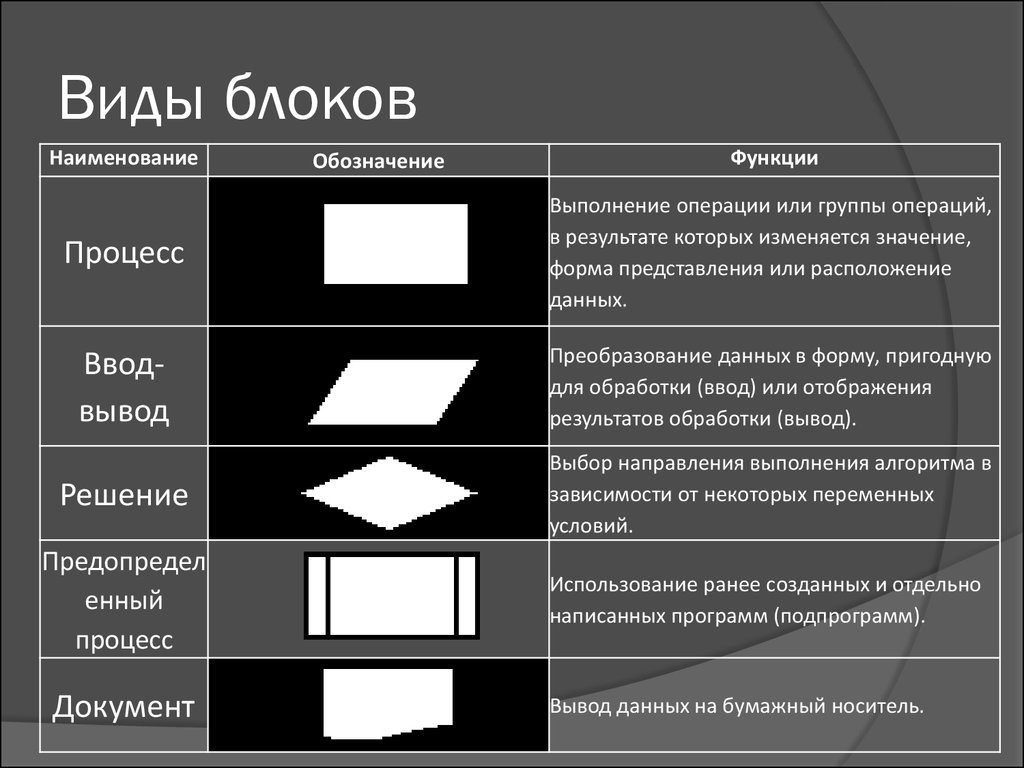 Доклад: Алгоритм и программа