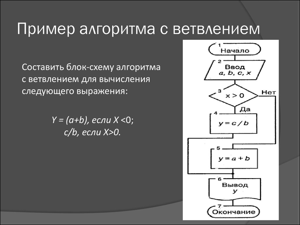 Разветвляющий алгоритм блок схема