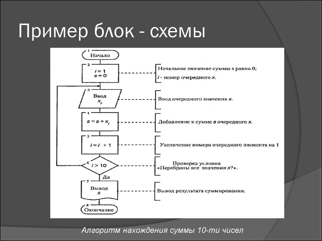 Program4oyu блок схема