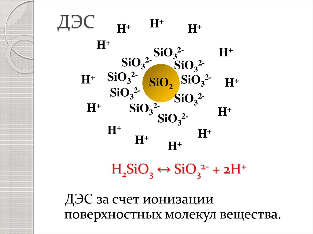 Hg sio2. Строение двойного электрического слоя. Двойной электрический слой химия. Строение двойного электрического слоя ДЭС. Sio2 молекула.