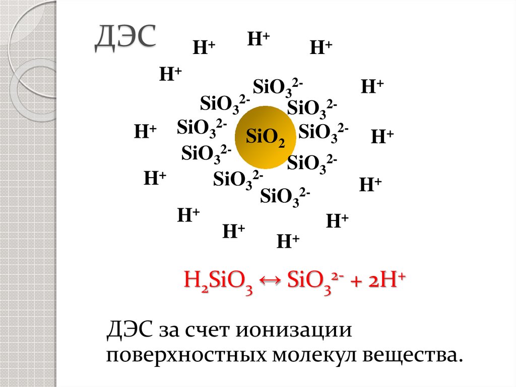 Сокращенное ионное уравнение 2h sio3 h2sio3 соответствует