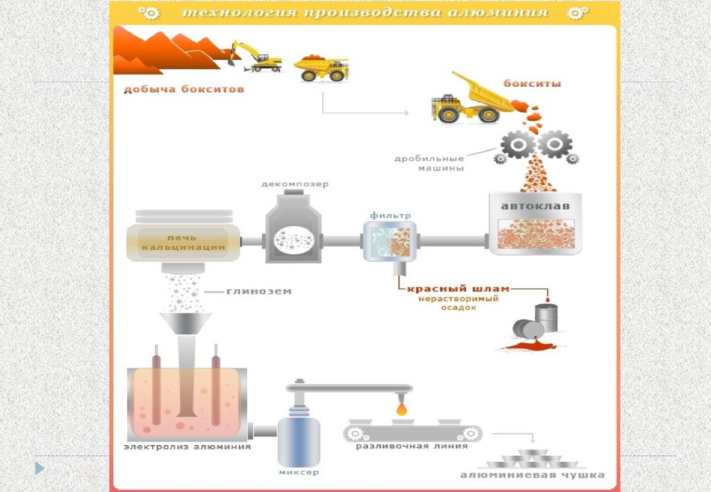 Калфильтр. Схема производства металлохозяйственных товаров. Способы производства металлохозяйственных товаров. Технология производства металлохозяйственных товаров. Презентация Товароведение непродовольственных товаров.