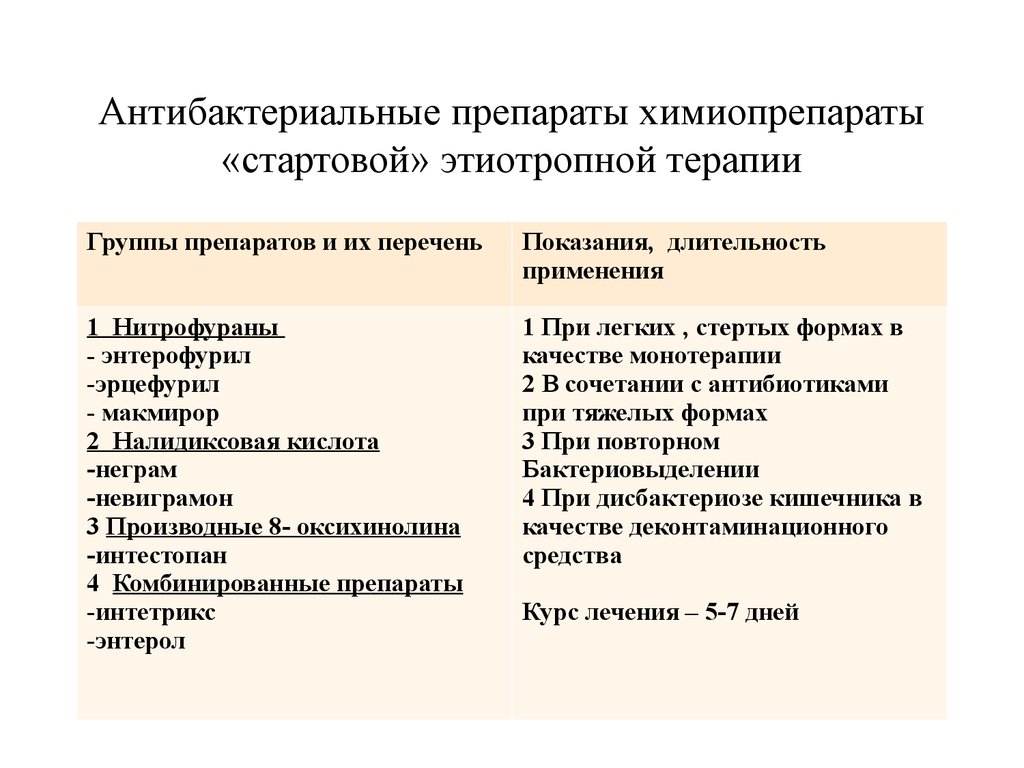 Лекарственные средства которые обладают противомикробной активностью. Антибактериальные препараты. Антибактериальные антибактериальные препараты. Антибактериальные препараты список. Противоинфекционное средство.