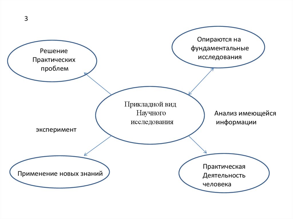 Кластерный анализ презентация