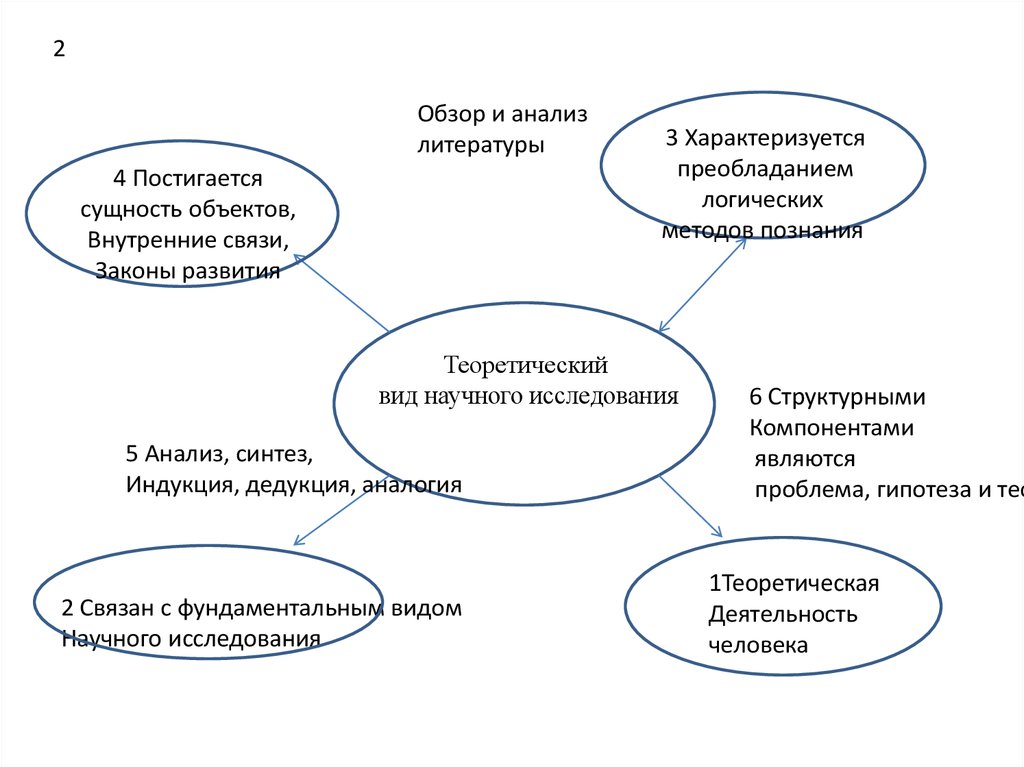 Кластерный анализ презентация