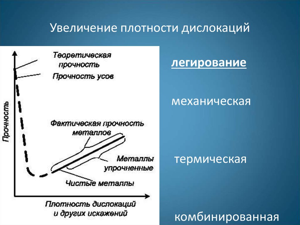 Презентация увеличение. Дислокация металлах прочность. Механическое легирование. Плотность дислокаций формула. Плотность дислокаций и других искажений.