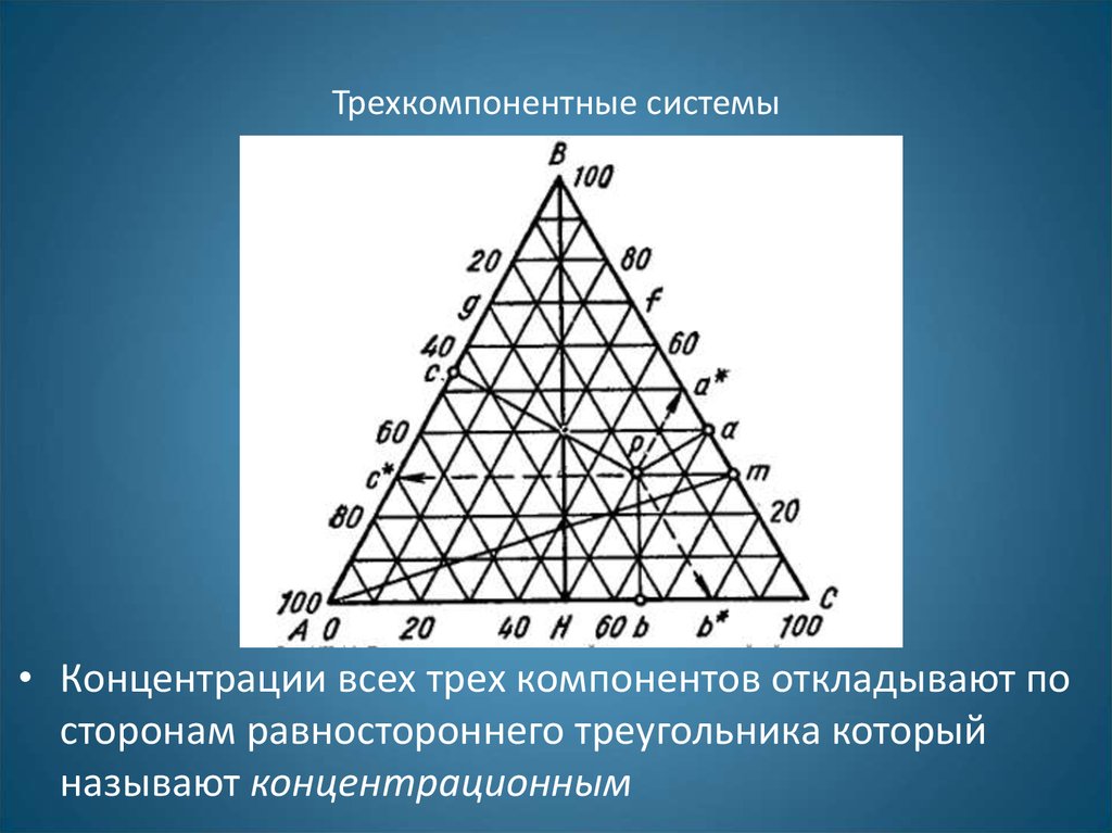 Треугольная диаграмма гиббса