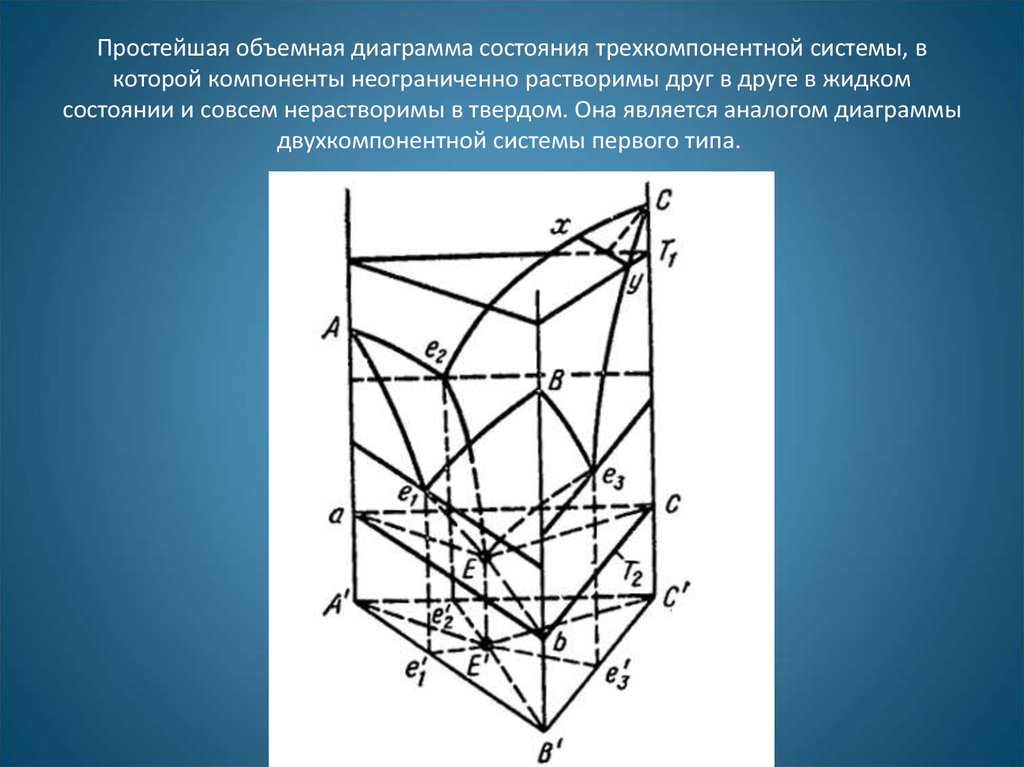 Диаграмма трехкомпонентной системы