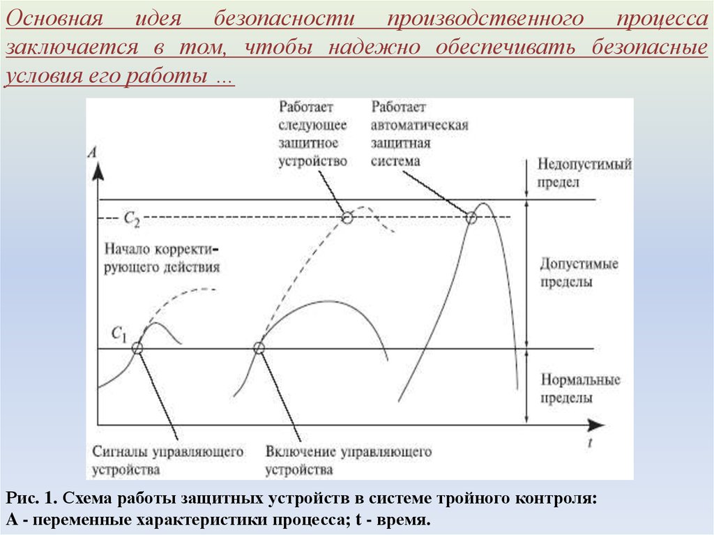 Основная идея заключается в. Характер переменного процесса критический.