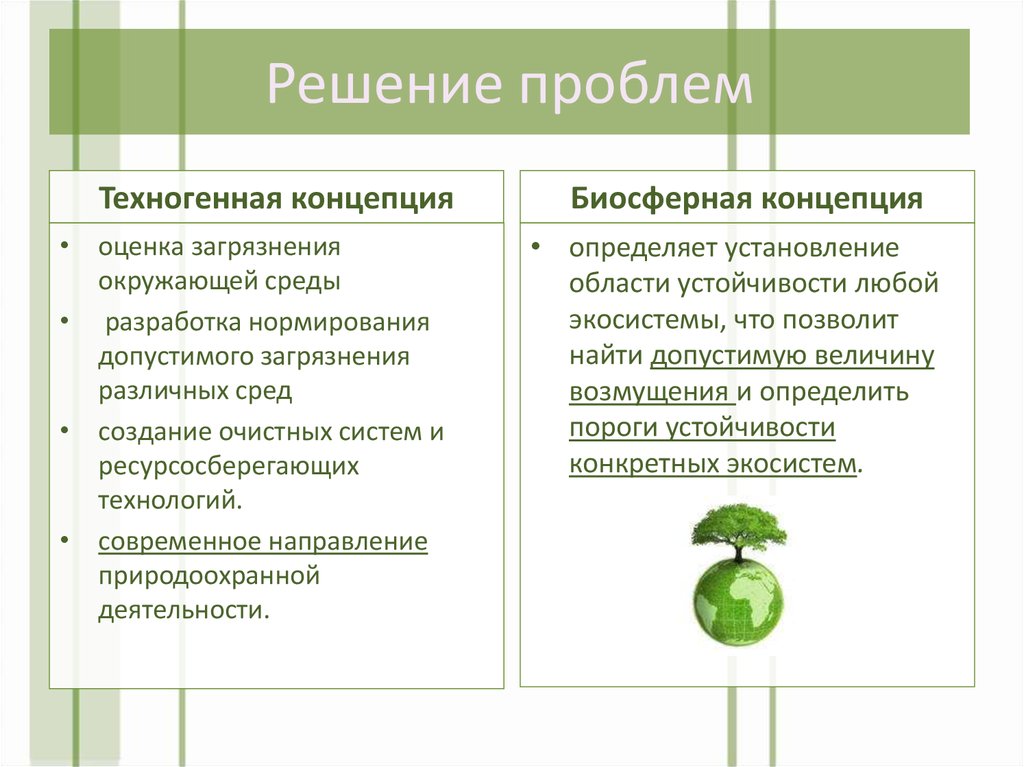 План экономический рост и экологическая ситуация