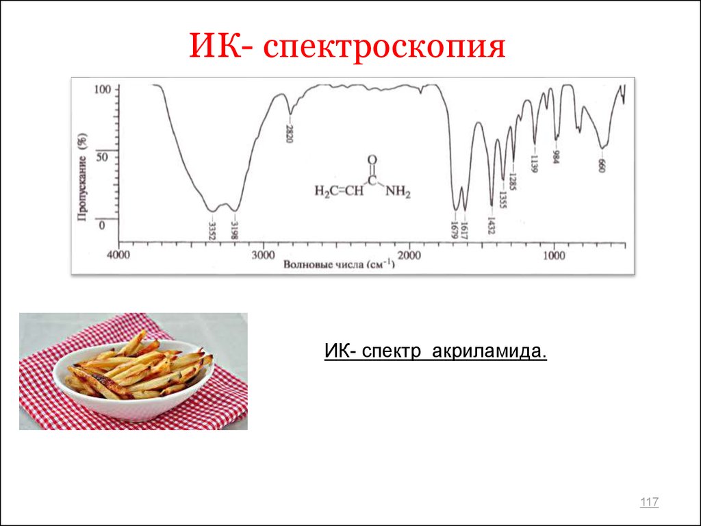 Инфракрасная спектроскопия. Единицы измерения в ИК спектроскопии. ИК спектр акриламида. ИК спектроскопия.